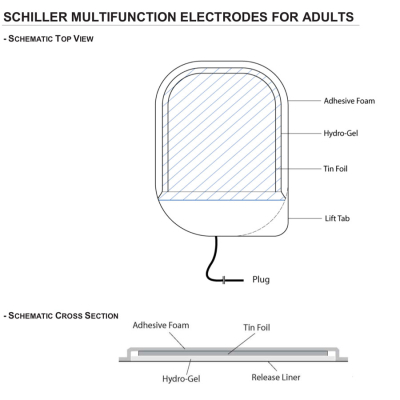 Électrodes adulte pré-connectées FRED EASY PORT Schiller