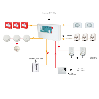 Alarme type 1 ECS/CMSI conventionnel
