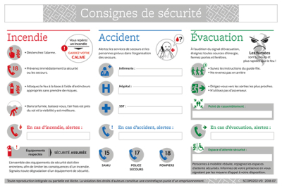Panneau Consignes de Securité A4