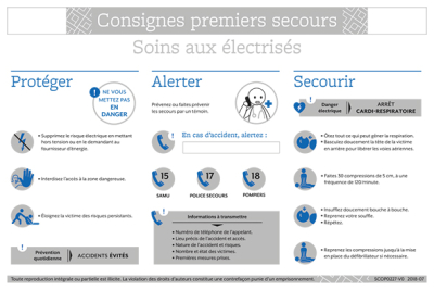 Panneau consignes premiers secours soins aux électrisés